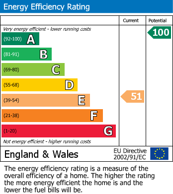 EPC Graph for Westwood Avenue, High Littleton, Bristol