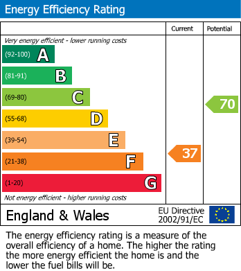 EPC Graph for Stockwood Hill, Keynsham, Bristol