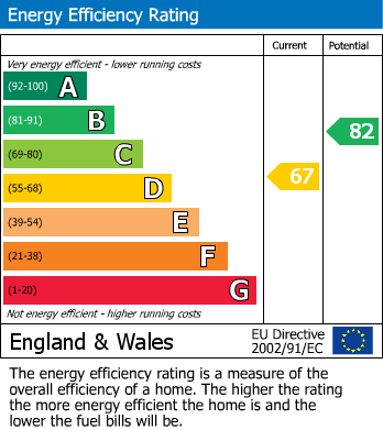 EPC Graph for Hurn Lane, Keynsham, Bristol