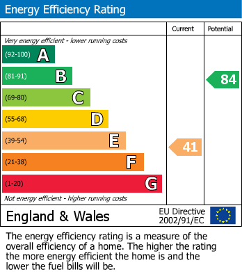 EPC Graph for Ham Lane, Bishop Sutton, Bristol