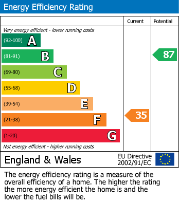 EPC Graph for Parbrook between Glastonbury & Castle Cary