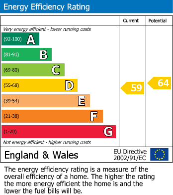 EPC Graph for Roy King Gardens, Warmley, Bristol