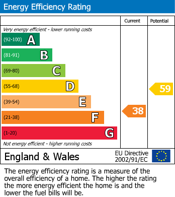 EPC Graph for Temple Street, Keynsham, Bristol