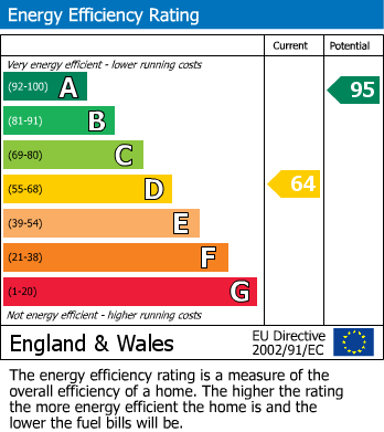 EPC Graph for Main Road, Temple Cloud, Bristol