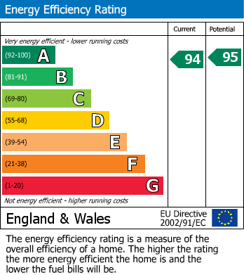EPC Graph for Fairfield Way, Keynsham, Bristol