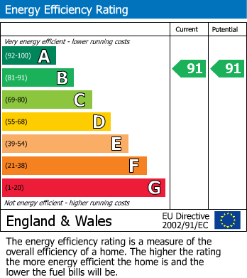 EPC Graph for Serse Close, Keynsham, Bristol
