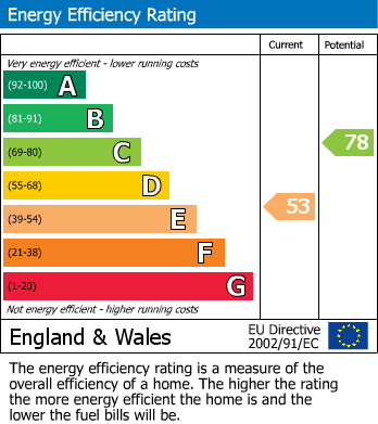EPC Graph for Bath Road, Keynsham, Bristol