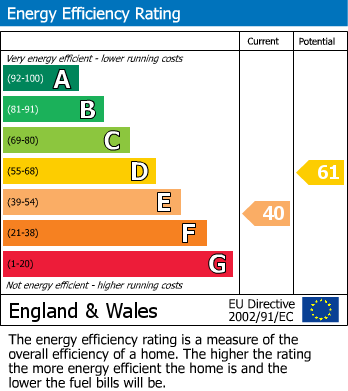 EPC Graph for Winsbury View, Marksbury, Bath