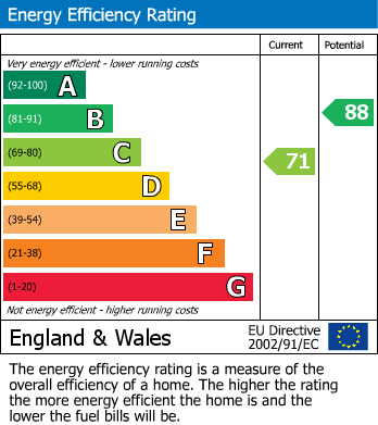 EPC Graph for The Barton, Corston, Bath
