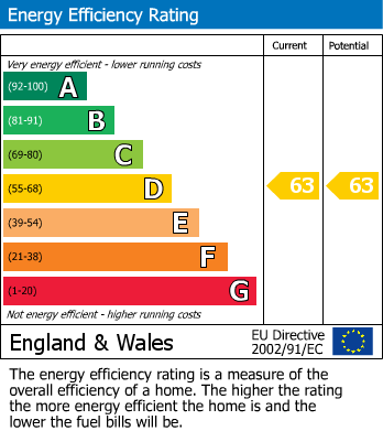 EPC Graph for Flat 56, South Block Riverside, Temple Street, Keynsham, Bristol