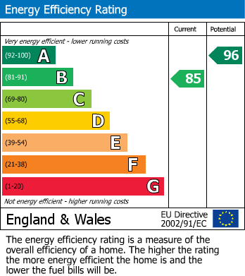 EPC Graph for 15 Herbert Gardens, Farmborough, Bath