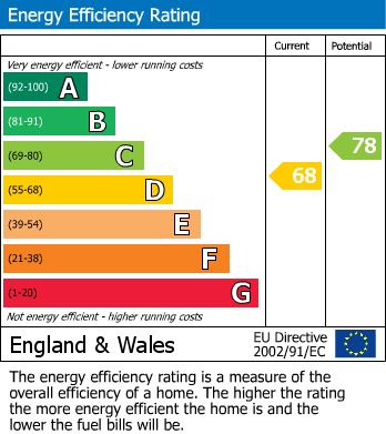 EPC Graph for Kingsmead Walk, St George, Bristol