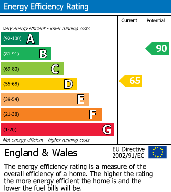 EPC Graph for Hoylake Drive, Warmley, Bristol